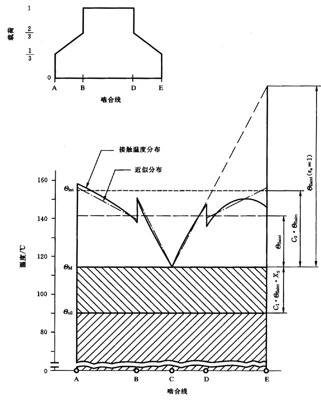 圓柱齒輪、錐齒輪和準雙曲面齒輪膠合承載能力計算方法第2部分：積分溫度法計算
