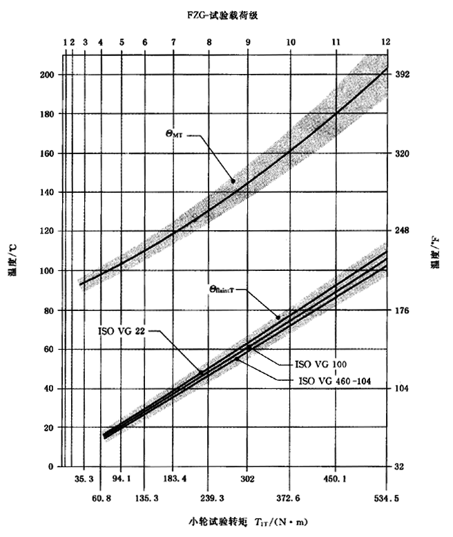 圓柱齒輪、錐齒輪和準雙曲面齒輪膠合承載能力計算方法第2部分：積分溫度法計算