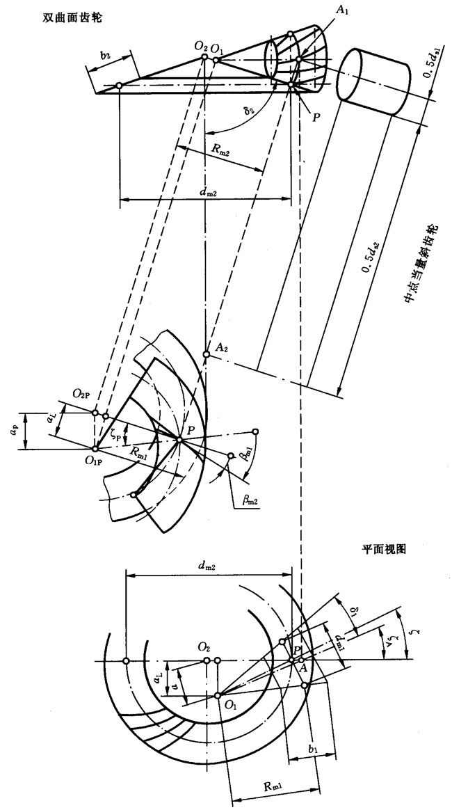 圓柱齒輪、錐齒輪和準雙曲面齒輪膠合承載能力計算方法第2部分：積分溫度法計算