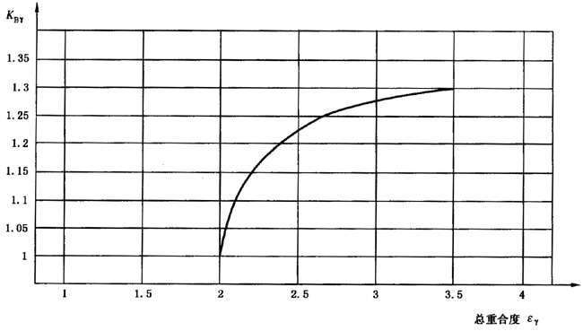 圓柱齒輪、錐齒輪和準雙曲面齒輪膠合承載能力計算方法第2部分：積分溫度法影響因素