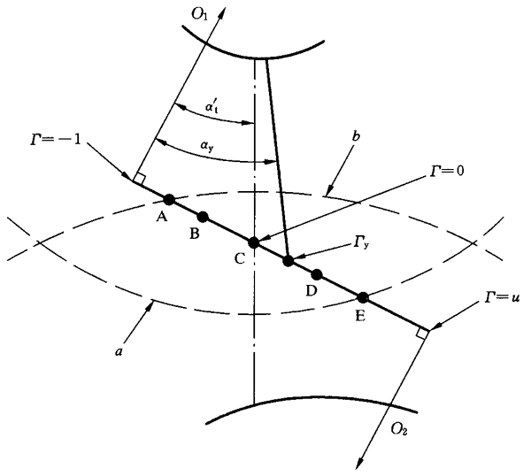 圓柱齒輪、錐齒輪和準雙曲面齒輪膠合承載能力計算方法第2部分：積分溫度法影響因素