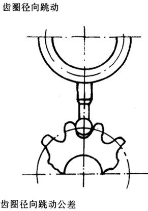 漸開線圓柱齒輪精度齒輪、齒輪副誤差及側隙的定義和代号