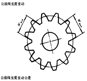 漸開線圓柱齒輪精度齒輪、齒輪副誤差及側隙的定義和代号