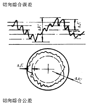 漸開線圓柱齒輪精度齒輪、齒輪副誤差及側隙的定義和代号