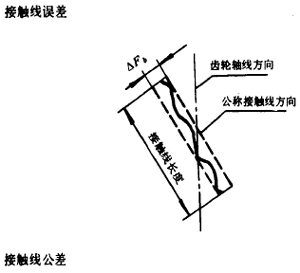 漸開線圓柱齒輪精度齒輪、齒輪副誤差及側隙的定義和代号