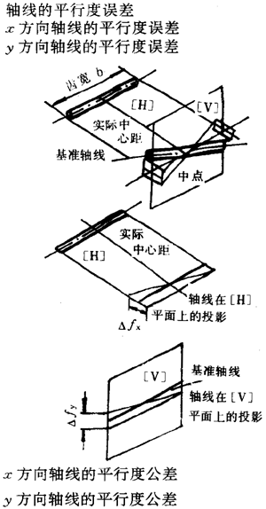 漸開線圓柱齒輪精度齒輪、齒輪副誤差及側隙的定義和代号
