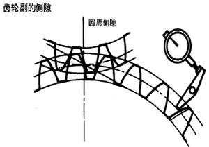 齒輪、齒輪副誤差及側隙的定義和代号
