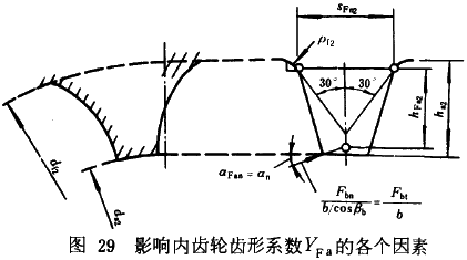 漸開線圓柱齒輪承載能力計算方法載荷、有關系數及疲勞極限