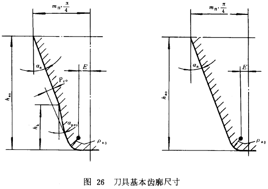 漸開線圓柱齒輪承載能力計算方法載荷、有關系數及疲勞極限