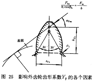 漸開線圓柱齒輪承載能力計算方法載荷、有關系數及疲勞極限
