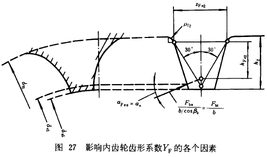 漸開線圓柱齒輪承載能力計算方法載荷、有關系數及疲勞極限