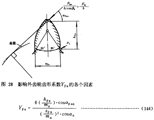 漸開線圓柱齒輪承載能力計算方法載荷、有關系數及疲勞極限