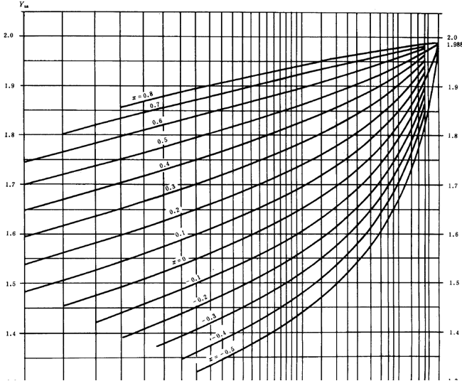 漸開線圓柱齒輪承載能力計算方法載荷、有關系數及疲勞極限