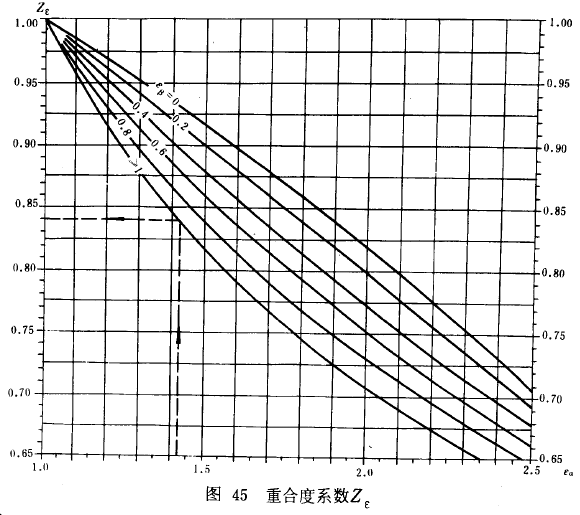 漸開線圓柱齒輪承載能力計算方法載荷、有關系數及疲勞極限