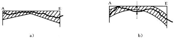 圓柱齒輪 檢驗實施規範 第1部分：輪齒同側齒面的檢驗齒廓偏差的檢驗