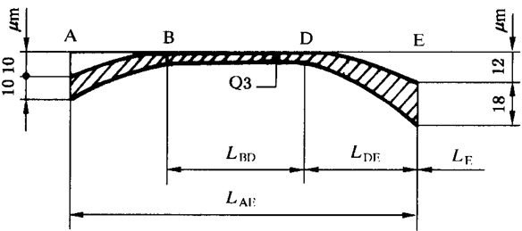 圓柱齒輪 檢驗實施規範 第1部分：輪齒同側齒面的檢驗齒廓偏差的檢驗