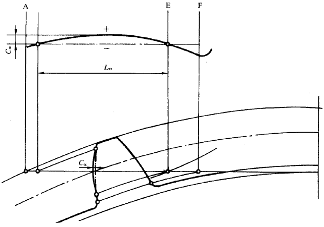 圓柱齒輪 檢驗實施規範 第1部分：輪齒同側齒面的檢驗齒廓偏差的檢驗