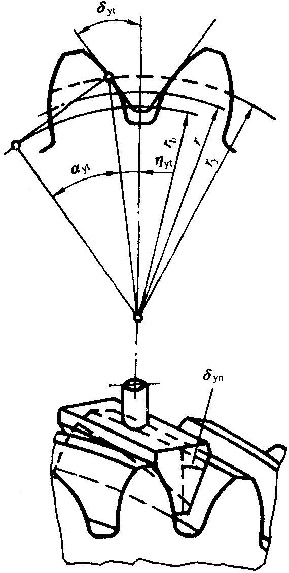 圓柱齒輪檢驗實施規範第2部分：徑向綜合偏差、徑向跳動、齒厚和側隙的檢驗徑向跳動的測量、偏心量的確定