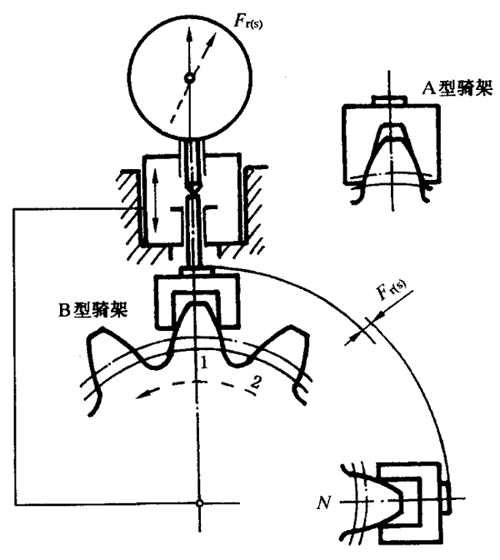 圓柱齒輪檢驗實施規範第2部分：徑向綜合偏差、徑向跳動、齒厚和側隙的檢驗徑向跳動的測量、偏心量的確定