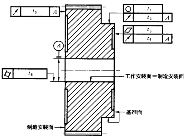 圓柱齒輪 檢驗實施規範 第3部分：齒輪坯、軸中心距和軸線平行度齒輪坯的精度