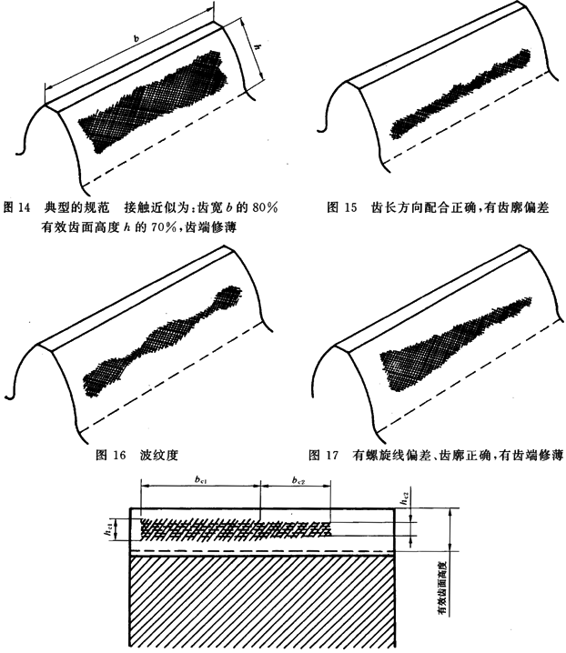 圓柱齒輪 檢驗實施規範 第4部分：表面結構和輪齒接觸斑點的檢驗能輪齒接觸斑點的檢驗