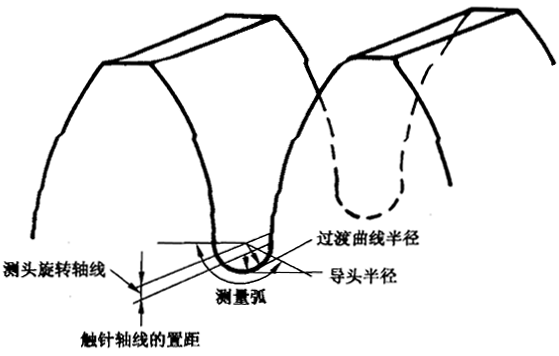 圓柱齒輪 檢驗實施規範 第4部分：表面結構和輪齒接觸斑點的檢驗齒輪齒面表面粗糙度的測量
