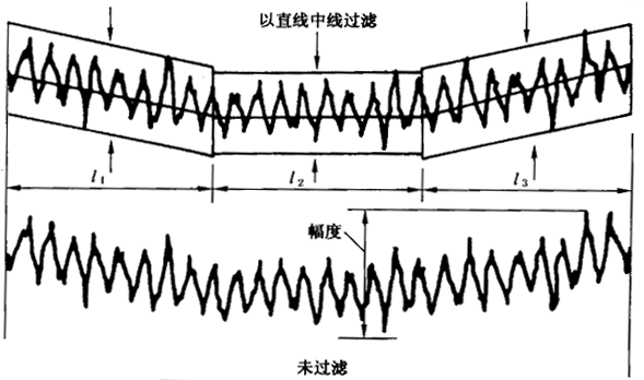 圓柱齒輪 檢驗實施規範 第4部分：表面結構和輪齒接觸斑點的檢驗齒輪齒面表面粗糙度的測量