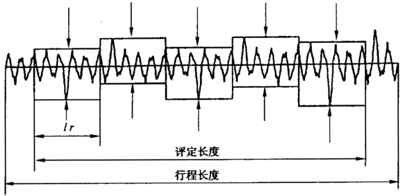 圓柱齒輪 檢驗實施規範 第4部分：表面結構和輪齒接觸斑點的檢驗符号和定義