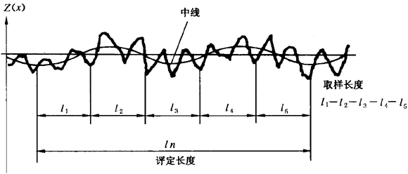 圓柱齒輪 檢驗實施規範 第4部分：表面結構和輪齒接觸斑點的檢驗符号和定義